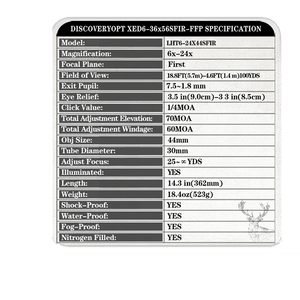 Spec Card